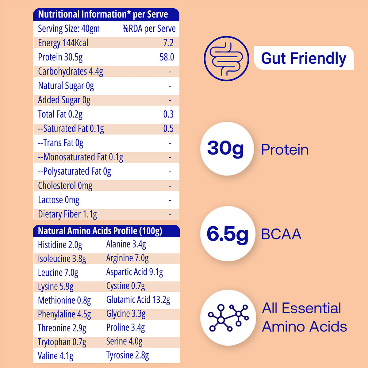  Plant Protein Powder -  Classic Unflavoured (value pack) - nutrition table