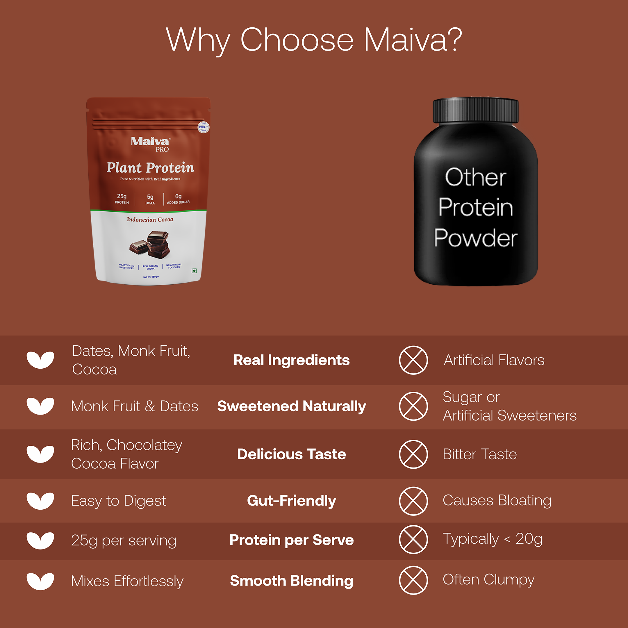  Plant Protein Powder -  Indonesian Cocoa (value pack) -  why maiva