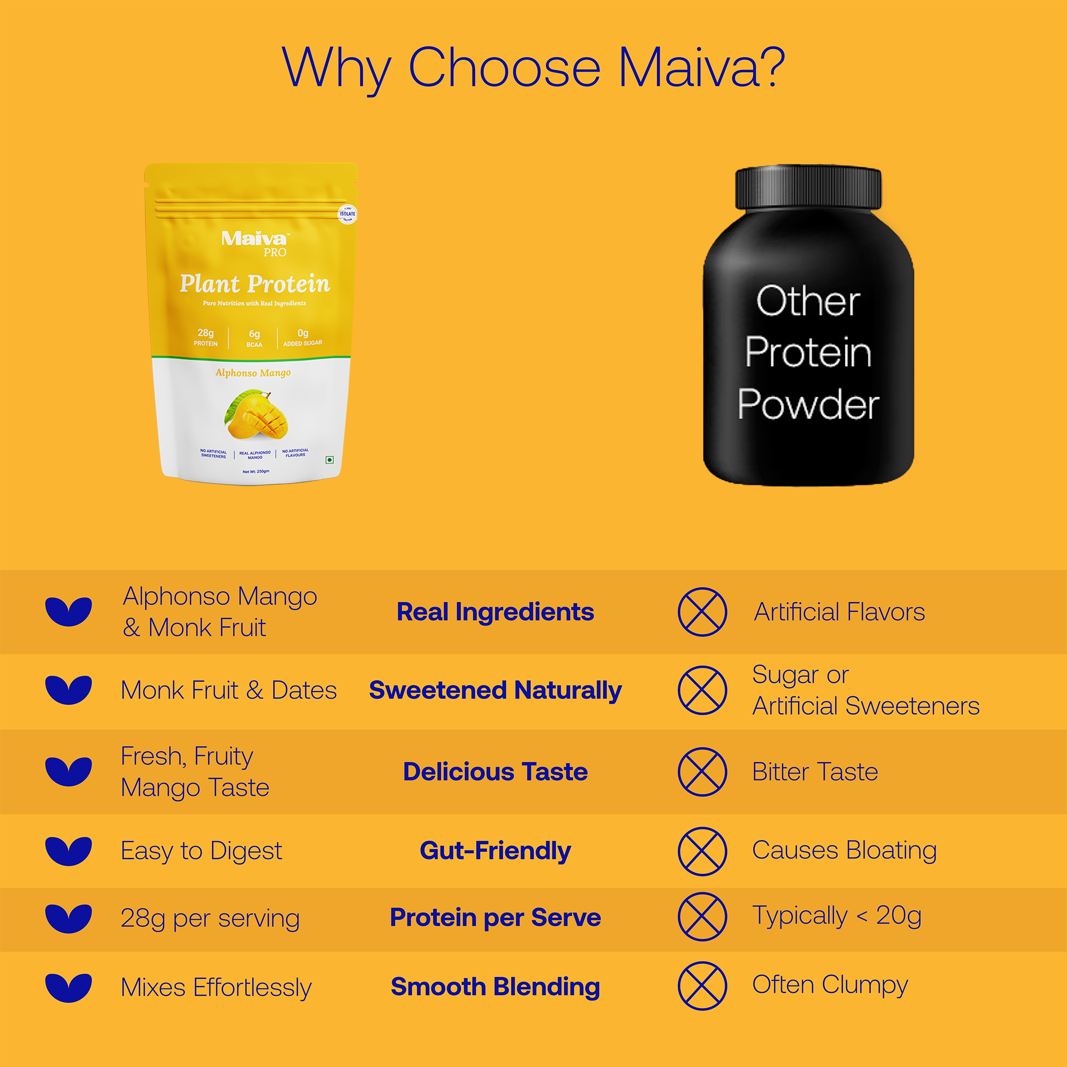  Plant Protein Powder -  Alphonso Mango (value pack) - why maiva