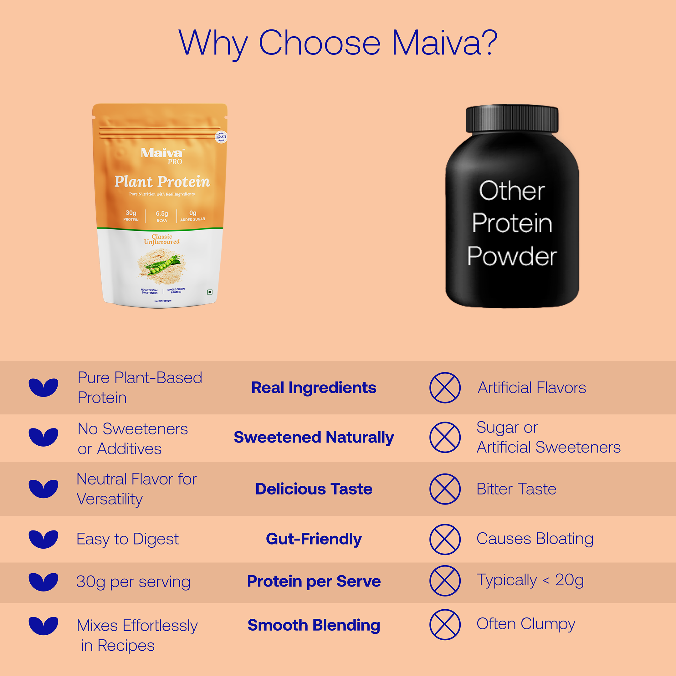  Plant Protein Powder -  Classic Unflavoured (value pack) - why maiva