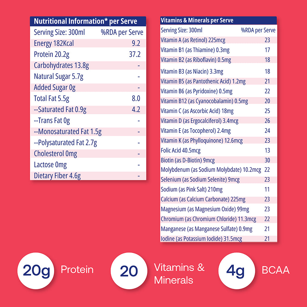  Protein Drink -  Strawberry (value pack) - nutritional table