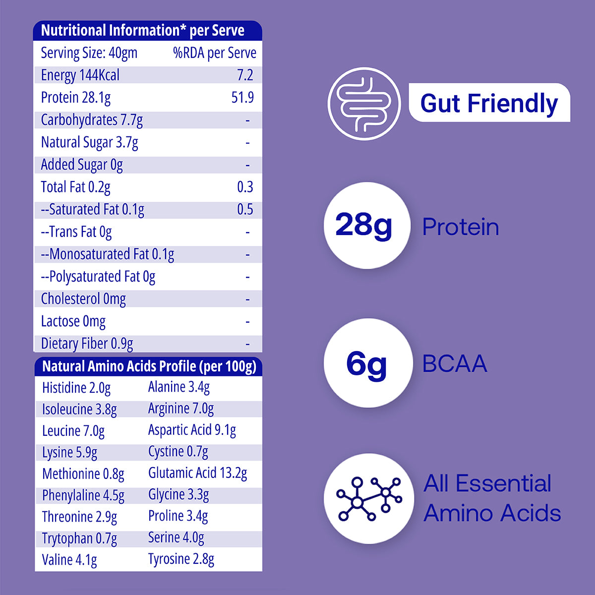  Plant Protein Powder -  Kerala Vanilla Bean (value pack) - nutrition table